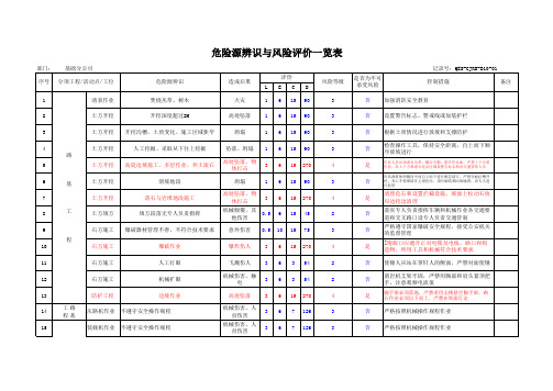 危险源识别与风险评价一览表(用)