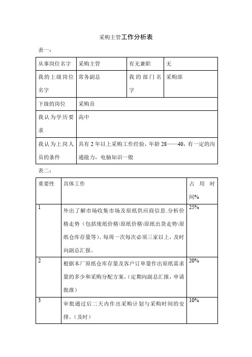 采购主管工作分析表