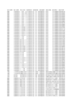 2015年国家公务员考试职位表