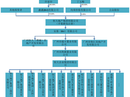 恒大集团股权结构图