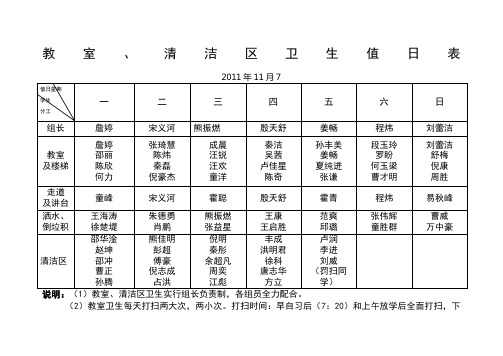 教室、清洁区卫生值日表