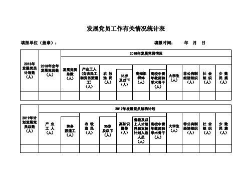 发展党员工作有关情况统计表(通用样表)