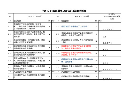 vda6.3-2016版和iatf16949条款对照表