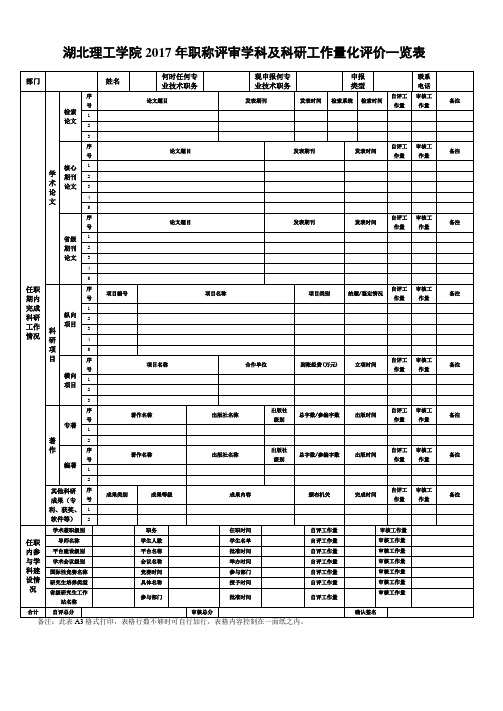 湖北理工学院2017年职称评审学科及科研工作量化评价一览表