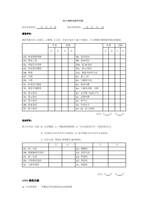 神经功能评分表