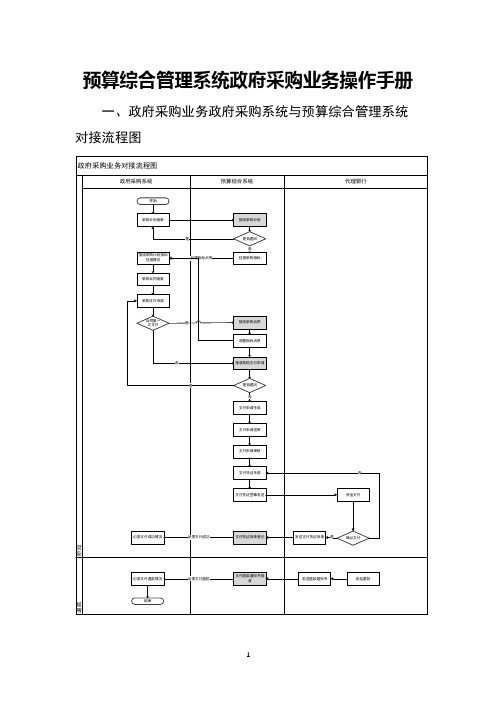 预算综合管理系统政府采购业务操作手册