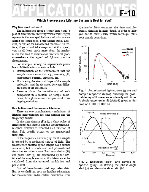 荧光寿命测试技术-时域或频域