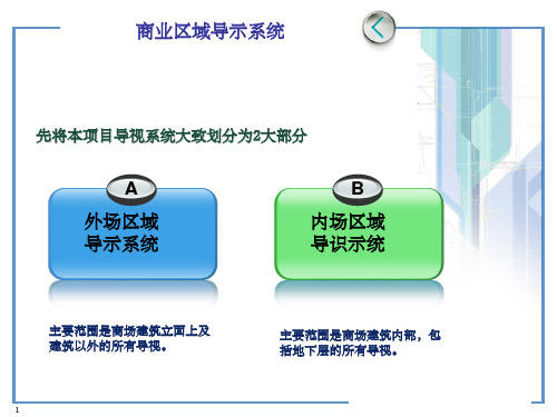 导视系统基本组成ppt课件