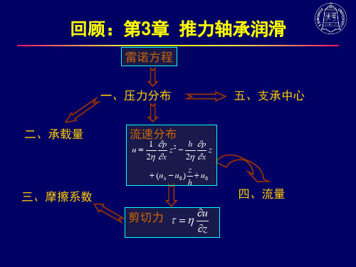 摩擦学原理-推力轴承润滑