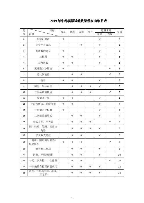 2019浙江省杭州市数学中考模拟试卷 (4)