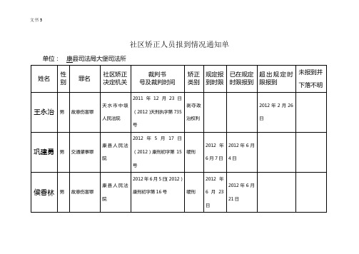 3社区矫正人员报到情况通知单