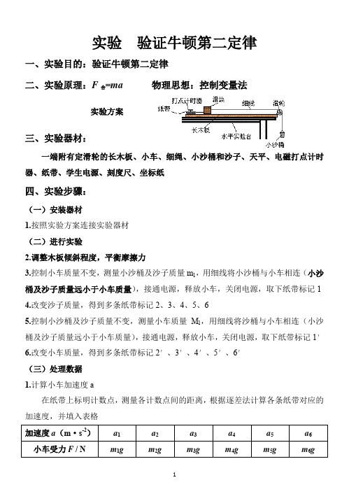 实验  验证牛顿第二定律