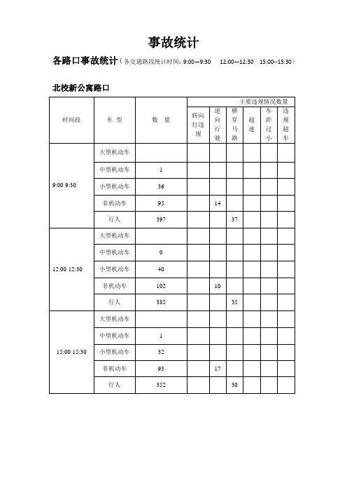 事故统计和和事故树分析