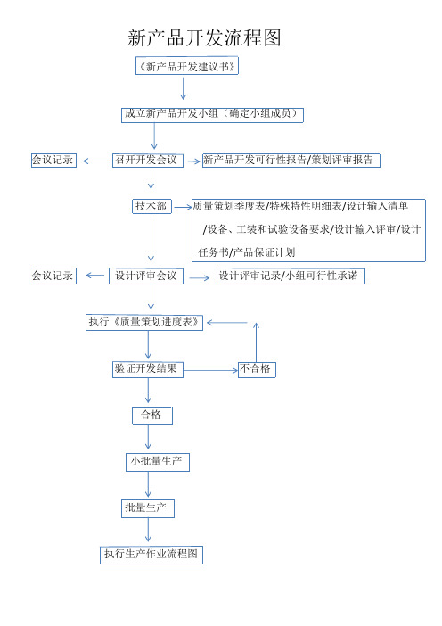 新产品开发流程图