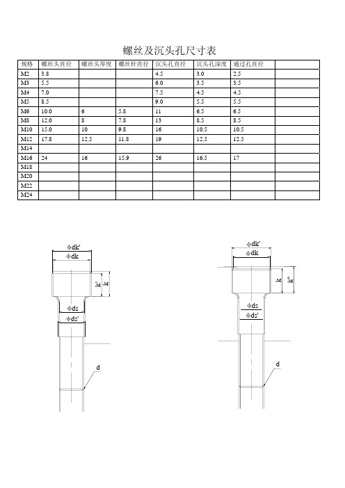 螺丝及沉头孔尺寸规格表
