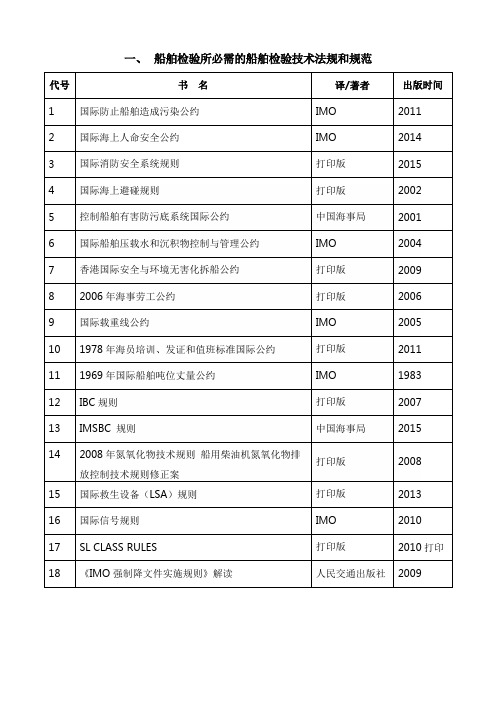 船舶检验技术法规及资料清单