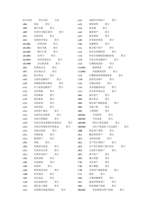 会计科目代码汇总