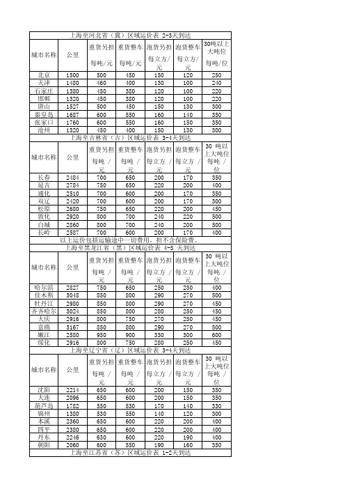 全国货运物流价格参考