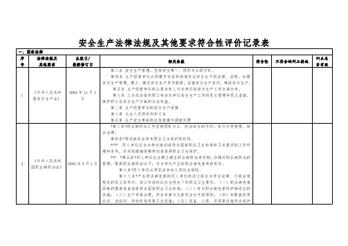 安全标准化法律法规及其他要求符合性评价记录(免费)