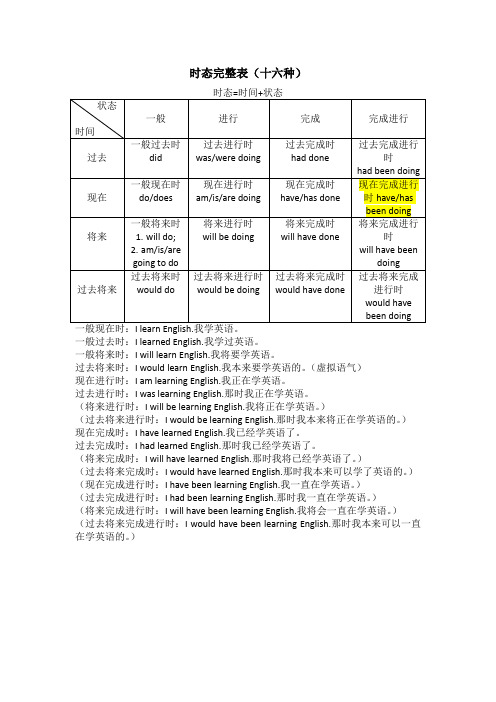 英语十六种时态完整表