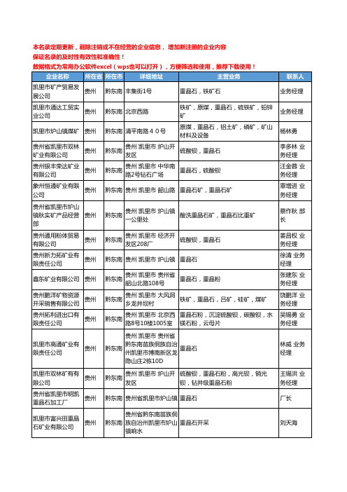 2020新版贵州省非金属矿产工商企业公司名录名单黄页联系方式大全460家