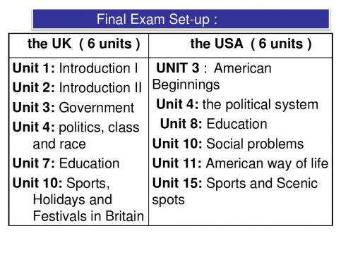 英美概况Final Exam Structure in 2013.12.