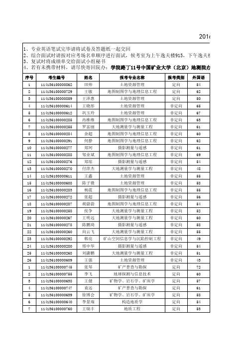 2016年4月中国矿业大学(北京)地测学院博士复试安排