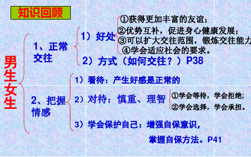 八年级思品第一框我知我师我爱我师