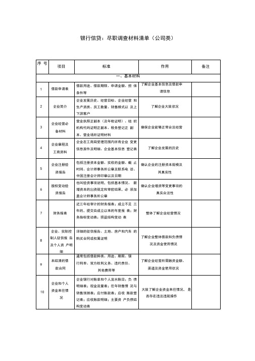 银行信贷：尽职调查材料清单(公司类)