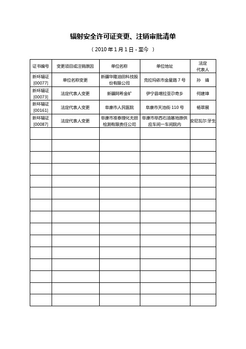 辐射安全许可证变更、注销审批清单