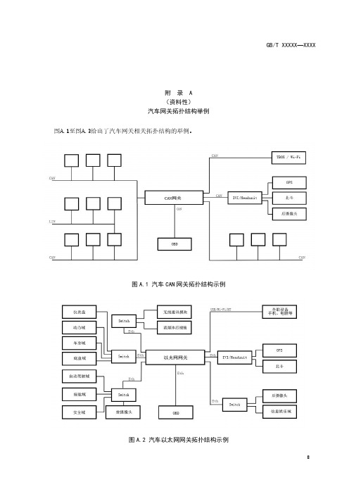 汽车网关拓扑结构、典型攻击举例