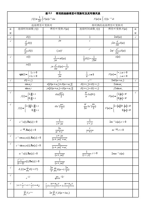 信号与系统公式+常用的连续傅里叶变换