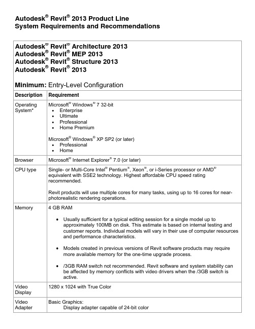 Autodesk Revit 2013系列软件产品要求与建议说明书