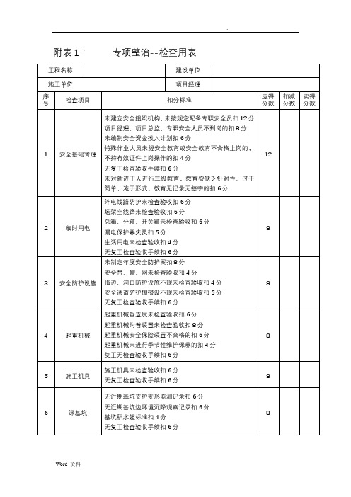 附表：专项整治检查用表