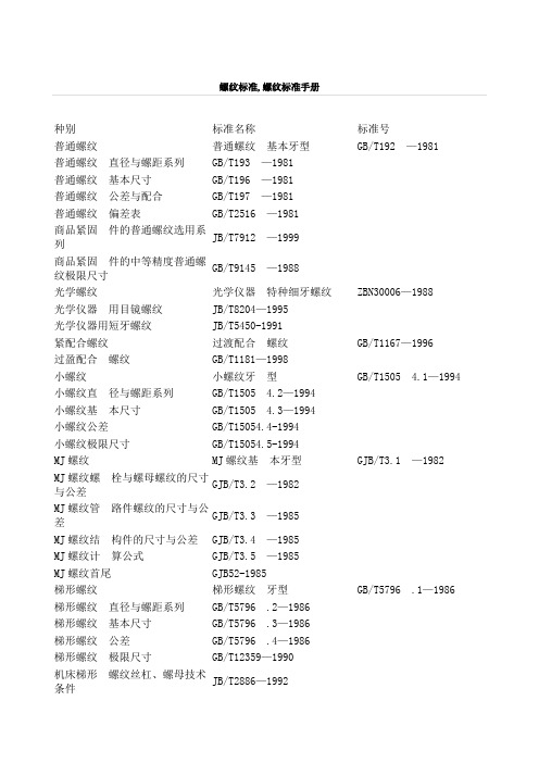 螺纹标准