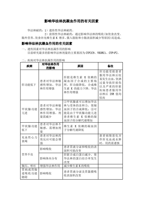 影响华法林抗凝血作用的有关因素1