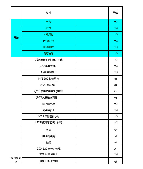 隧道工程量统计表