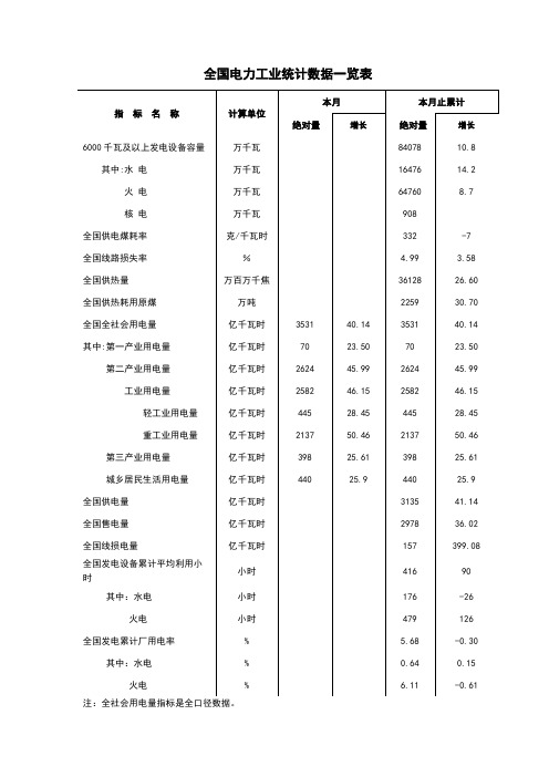 全国电力工业统计数据一览表