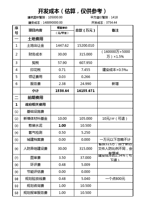 开发成本(估算,仅供参考)excel表格