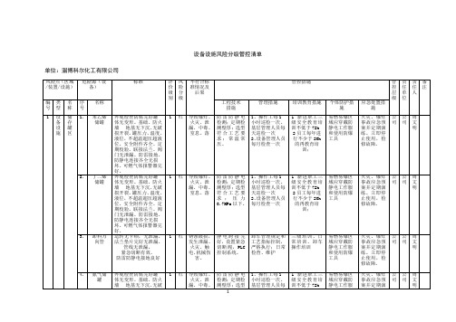 化工设备设施安全风险分级管控清单