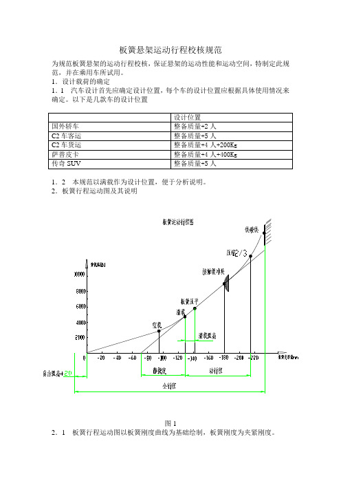 板簧悬架运动行程校核规范