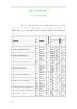 安徽水利施工企业信用档案备案公示