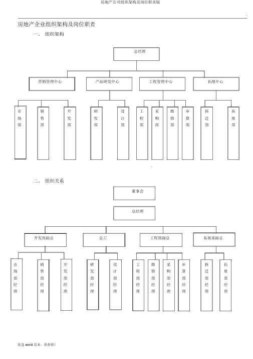 房地产公司组织架构及岗位职责版