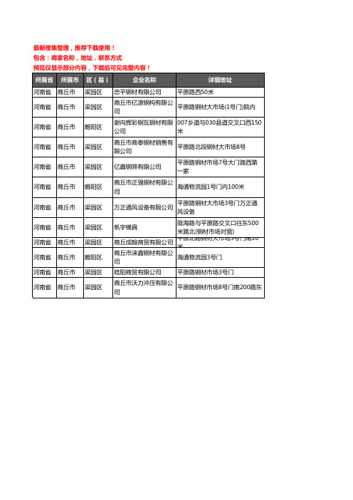 新版河南省商丘市模具钢材企业公司商家户名录单联系方式地址大全12家