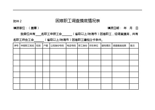 困难职工调查摸底情况表