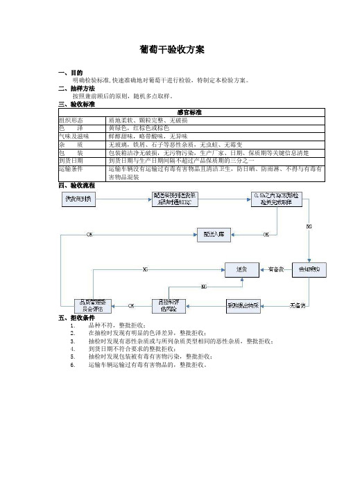 食品原材料 葡萄干 验收方案