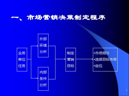 第三讲营销环境分析课件