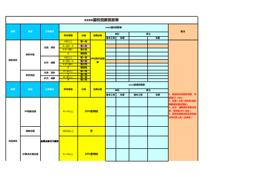 高科技、互联网公司-校园招聘薪资对应标准-excel版