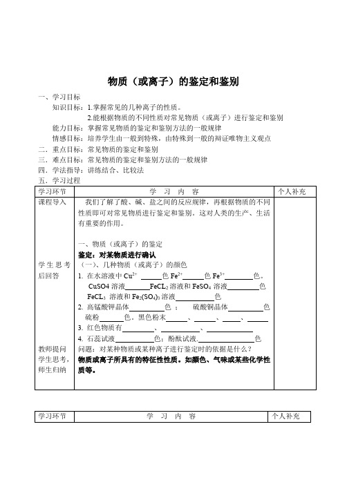 离子鉴定和未知物的鉴别