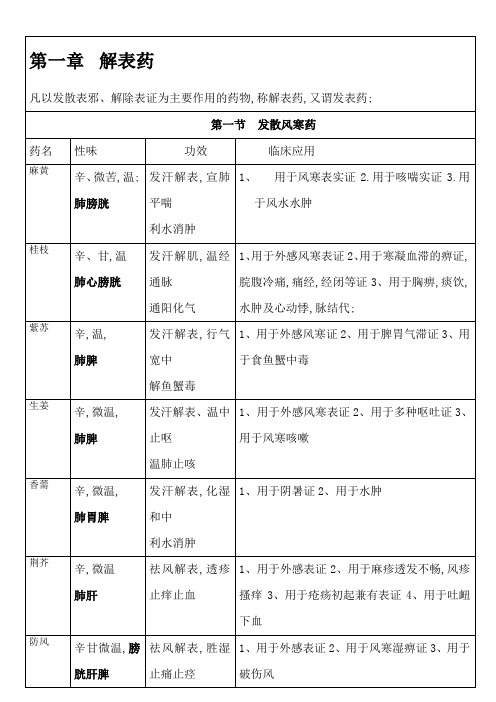 中药学表格强烈看了不后悔